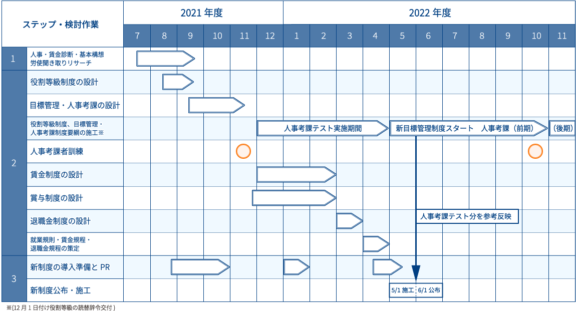 eコンサルティングの匠