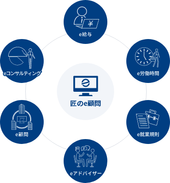 匠のe顧問の図